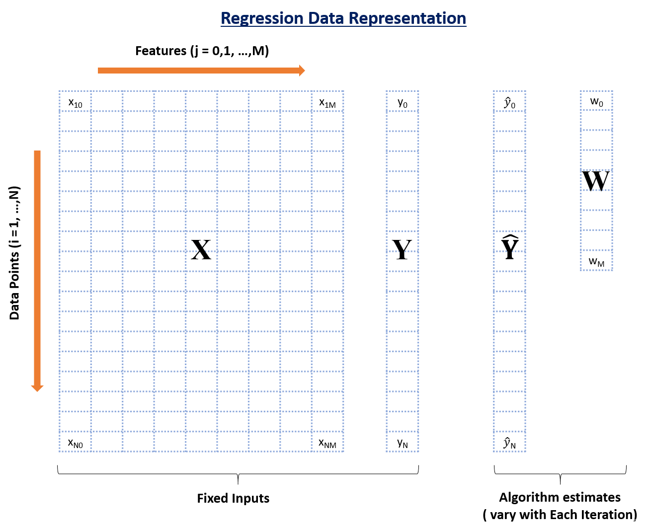 python sklearn 回归 python lasso回归_python sklearn 回归_18