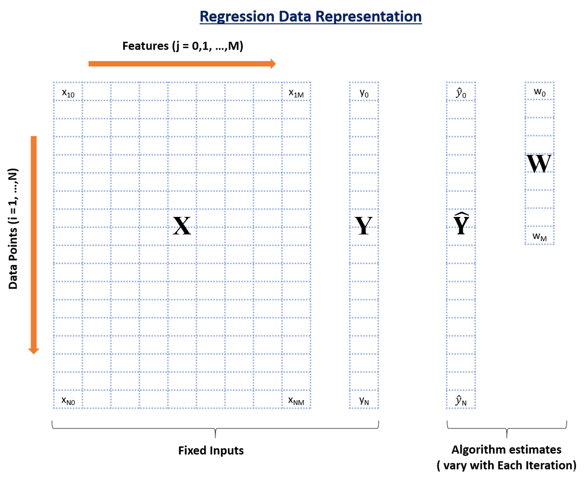 python sklearn 回归 python lasso回归_线性回归_18