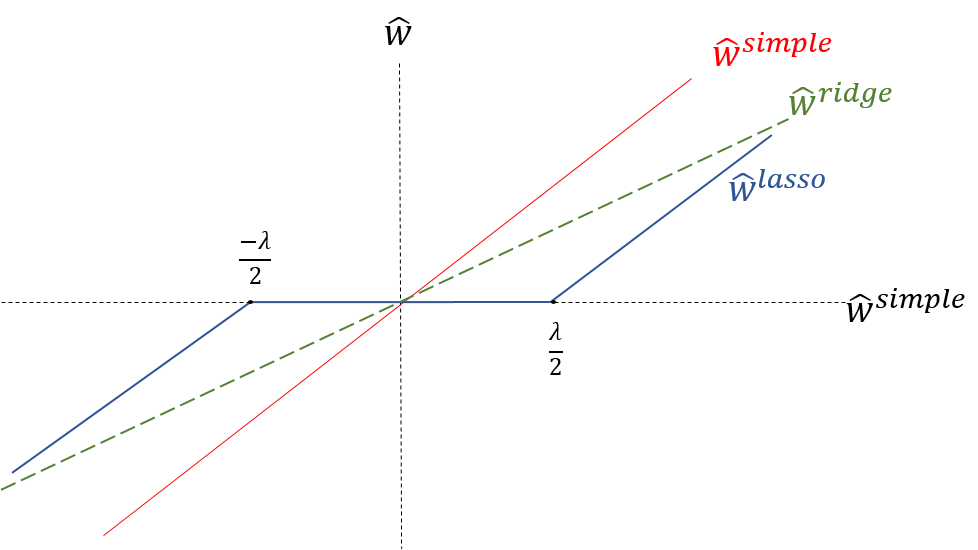 python sklearn 回归 python lasso回归_线性回归_33