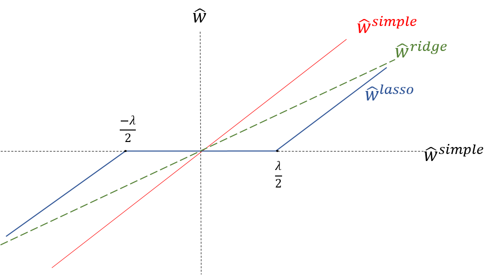 python sklearn 回归 python lasso回归_python sklearn 回归_33