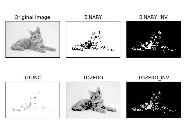 opencv 自动白平衡 python opencv自动阈值_Image_02