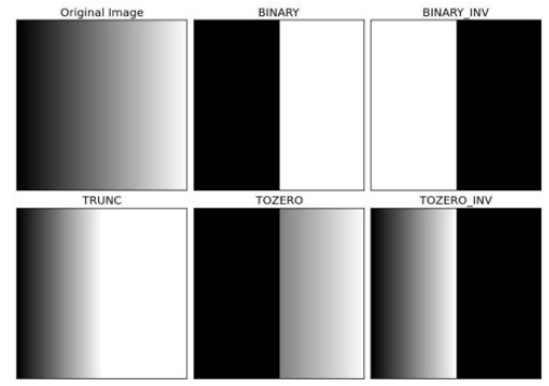 opencv 自动白平衡 python opencv自动阈值_Image_03