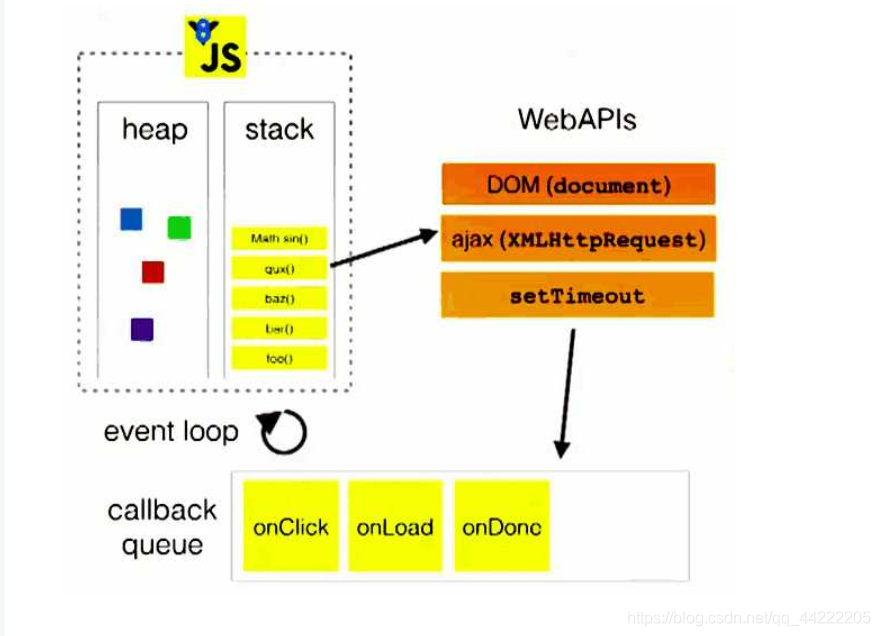 javascript 线程安全的序号 js线程机制_javascript 线程安全的序号_02