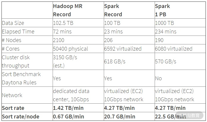 Hive HA hive Hadoop spark先学什么_spark