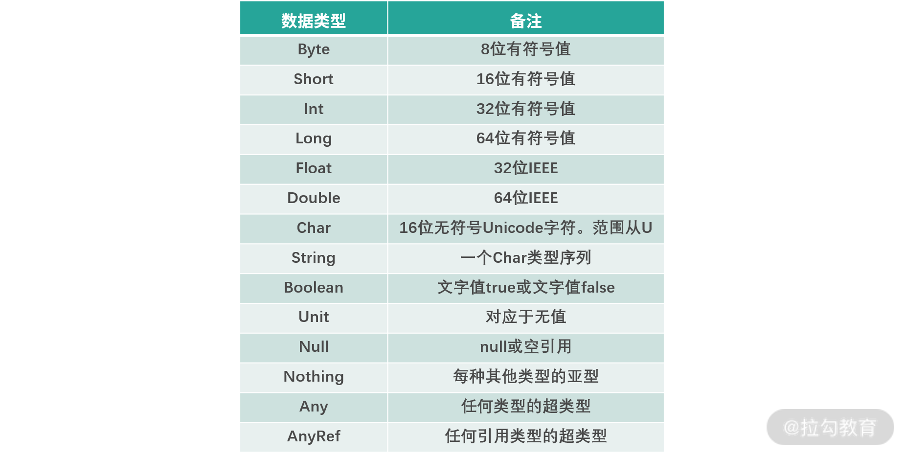 Hive HA hive Hadoop spark先学什么_数据分析_02