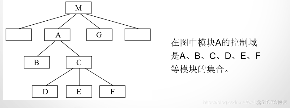 总体设计系统架构设计 总体设计和系统设计_课程总结