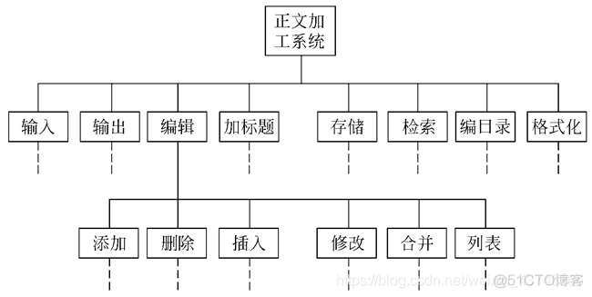 总体设计系统架构设计 总体设计和系统设计_总体设计系统架构设计_02