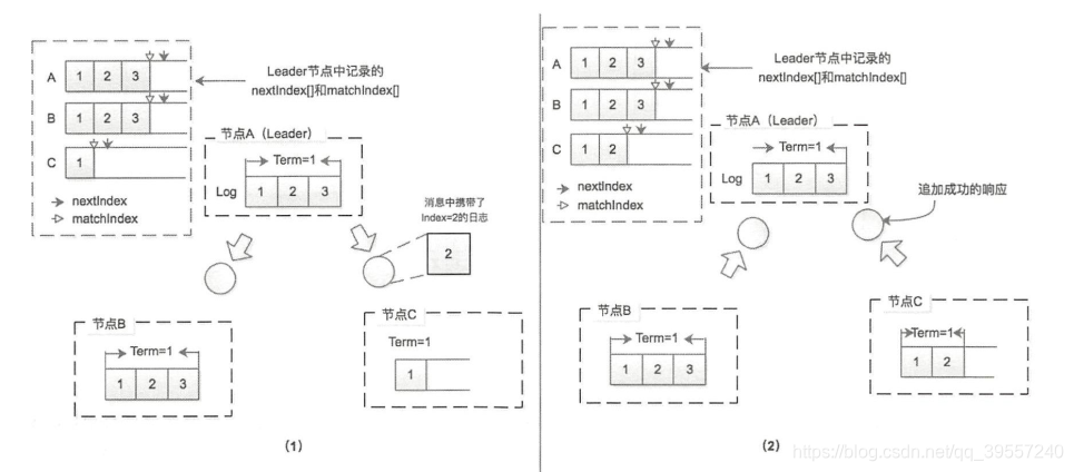 redis cluster 选举用的RAFT吗 redis raft协议_Raft协议_06