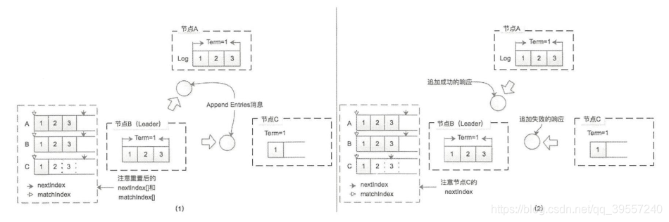 redis cluster 选举用的RAFT吗 redis raft协议_Raft协议_07