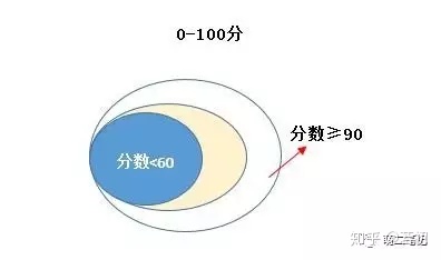 if判断多个条件怎么写mysql if函数判断多个条件_条件判断_05