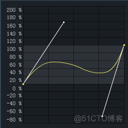 骨骼动画ios 骨骼动画是什么意思_关键帧_24