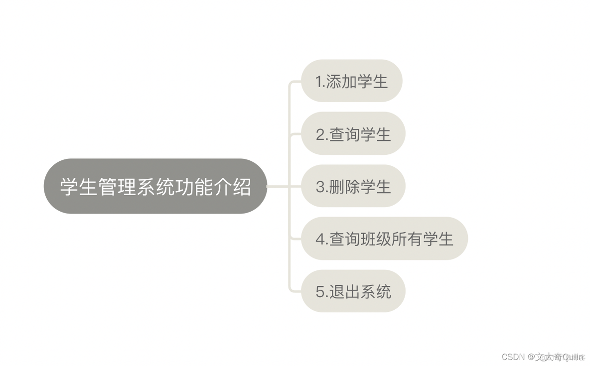 python学生管理系统论文报告 python学生管理系统绪论_python