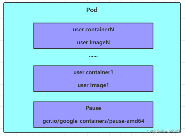 ios pods执行 pods 设置_docker