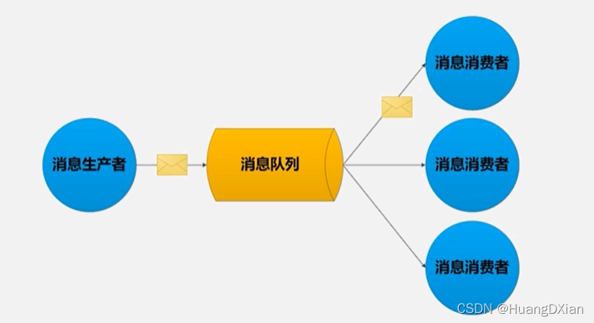 云数据库基于什么架构 云数据库实现原理_big data_04