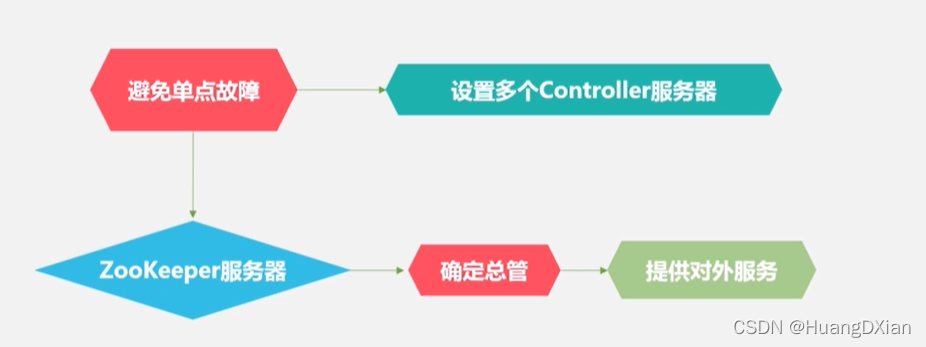 云数据库基于什么架构 云数据库实现原理_云数据库_09