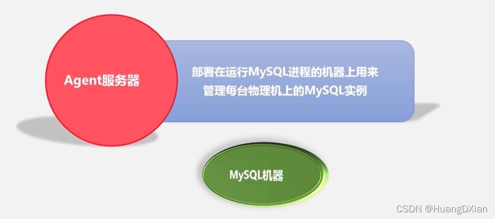 云数据库基于什么架构 云数据库实现原理_云数据库基于什么架构_12