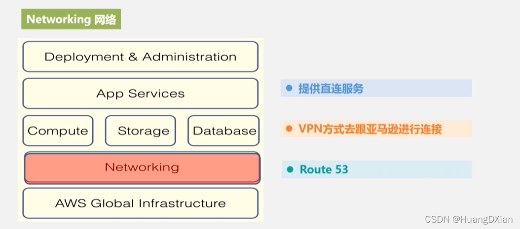 云数据库基于什么架构 云数据库实现原理_云数据库_24