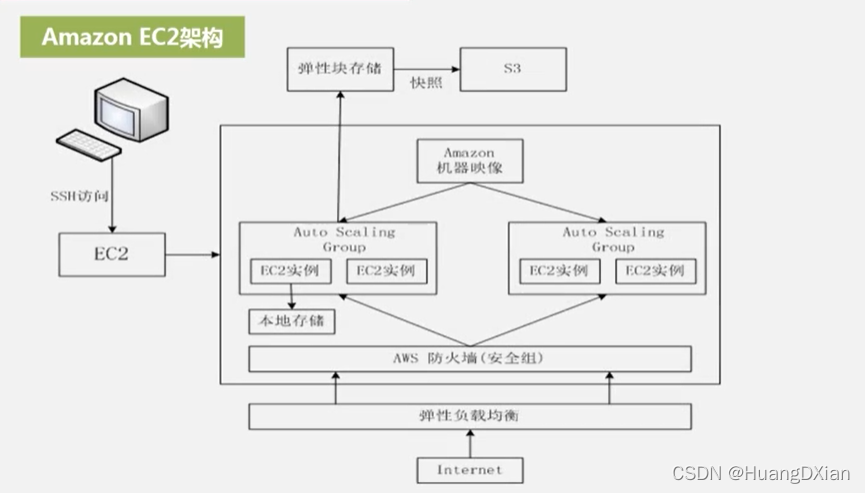 云数据库基于什么架构 云数据库实现原理_云数据库_29