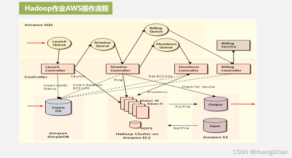 云数据库基于什么架构 云数据库实现原理_云数据库基于什么架构_35