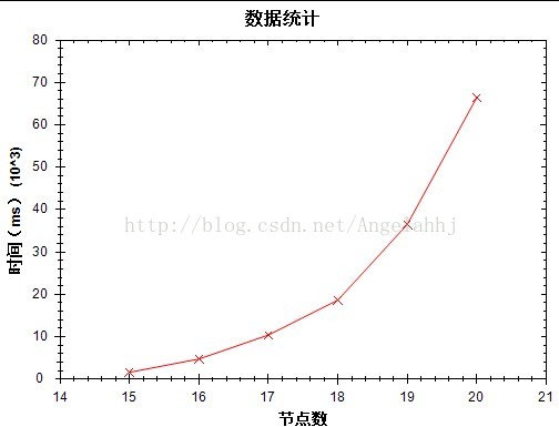 动态规划旅行商问题Python并输出路线 动态规划 旅行商_最短路径_02