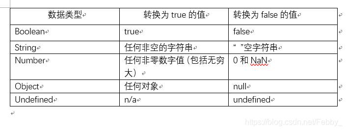 javascript 常用单词 javascript常用类型_字符串_02