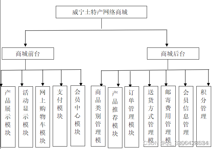 唯品会的架构与特点 唯品会分为几个模块_mysql