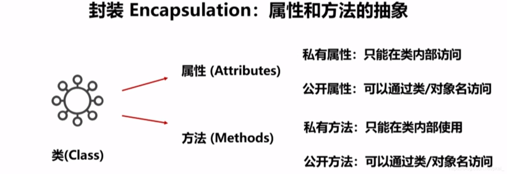 python 类属性封装 python封装class_类名_02