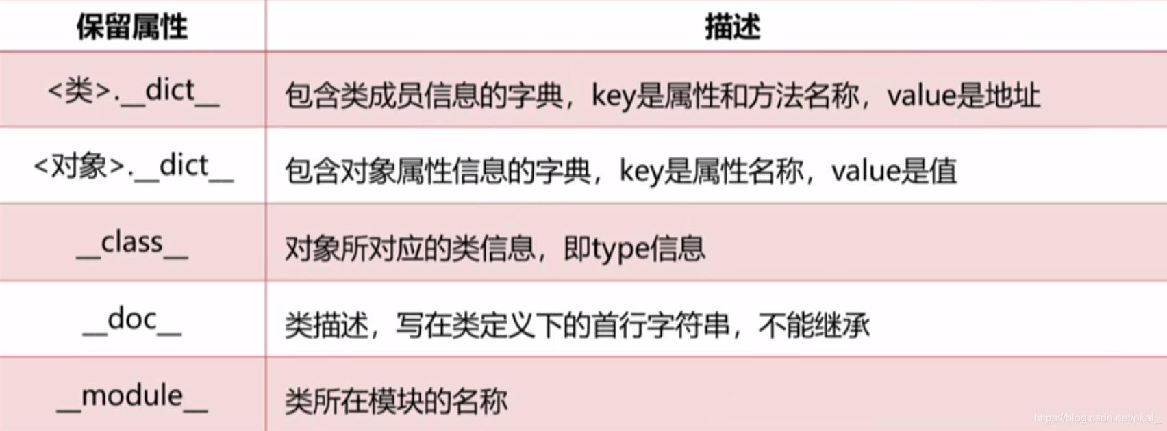 python 类属性封装 python封装class_python_08