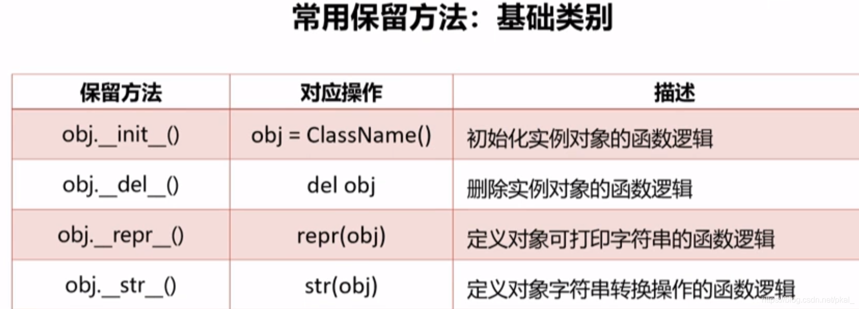 python 类属性封装 python封装class_python_10