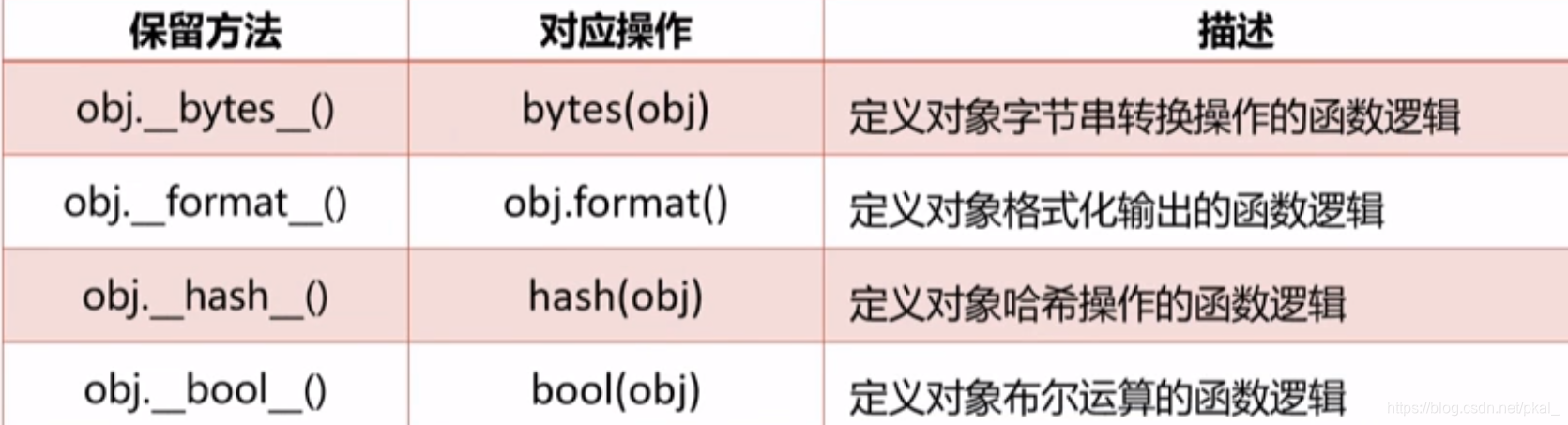 python 类属性封装 python封装class_python_11