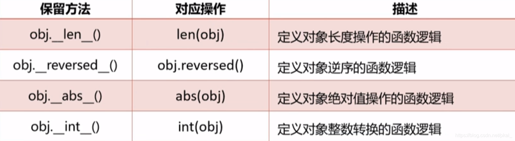 python 类属性封装 python封装class_封装_12