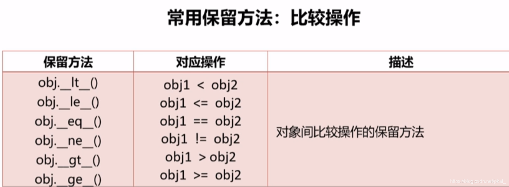 python 类属性封装 python封装class_封装_13