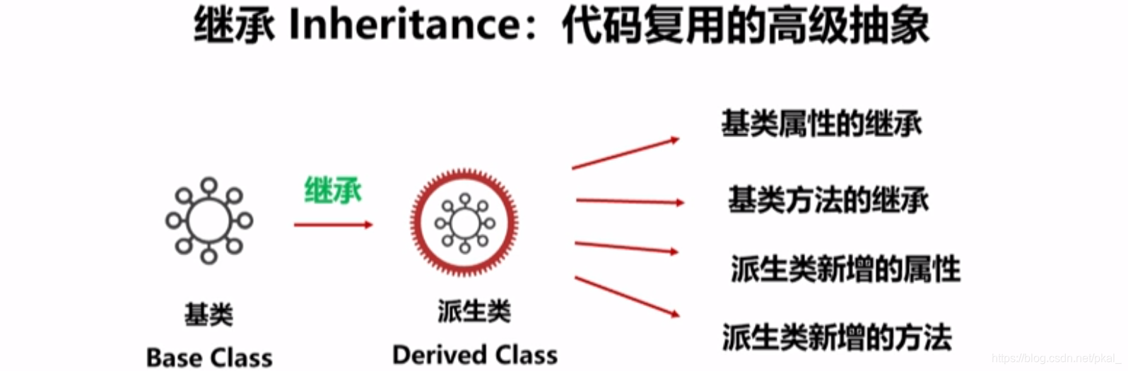 python 类属性封装 python封装class_python 类属性封装_15