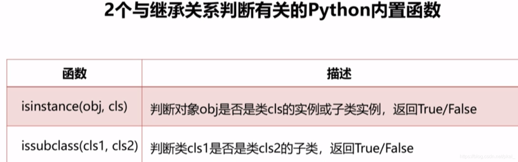 python 类属性封装 python封装class_类_18