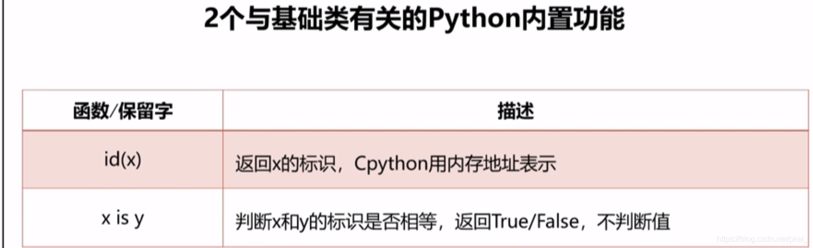 python 类属性封装 python封装class_python 类属性封装_21