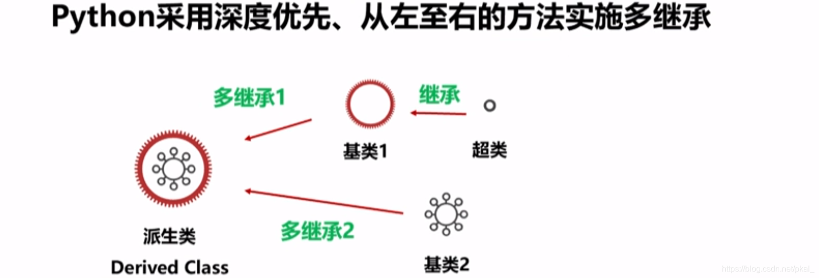 python 类属性封装 python封装class_类名_26