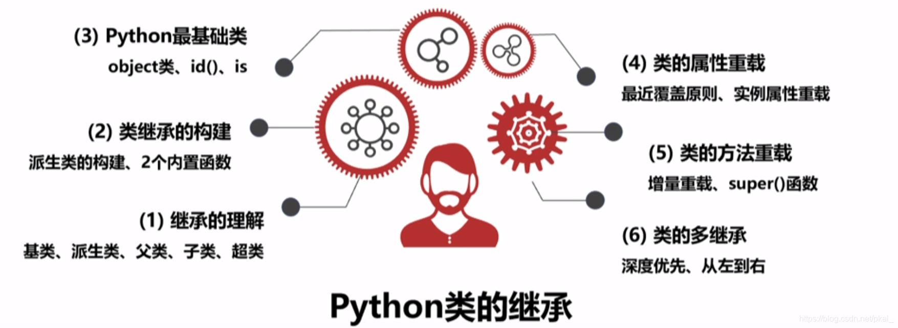 python 类属性封装 python封装class_封装_28