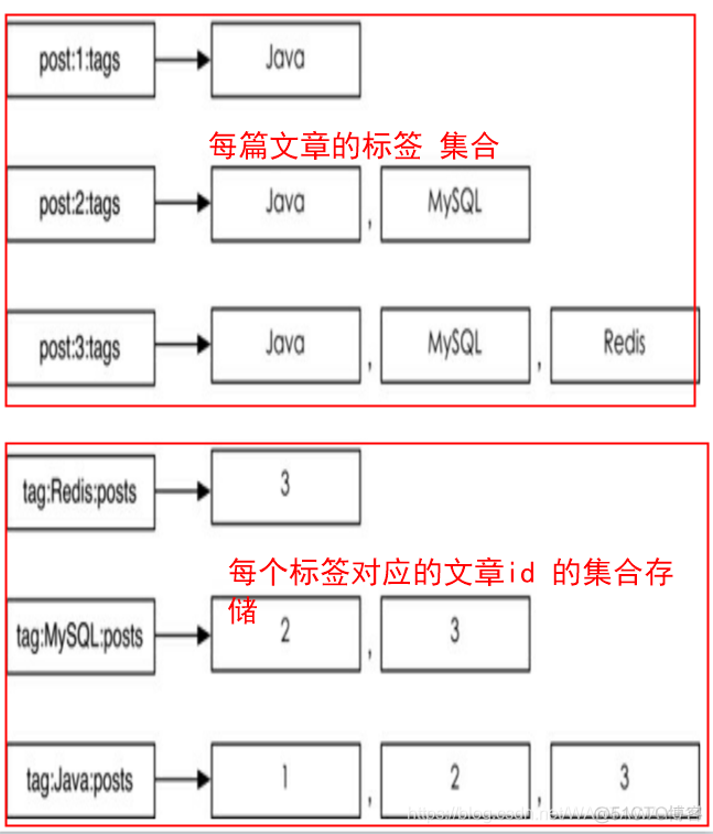 redis MATCH pattern 详细用法 redis tag_Redis_08