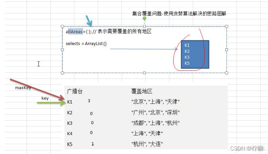 python贪心算法求解最先加载 贪心算法csdn_python贪心算法求解最先加载_02