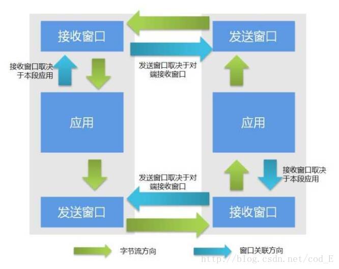 java限流 滑动窗口算法实现 滑动窗口限流原理_滑动窗口协议_02