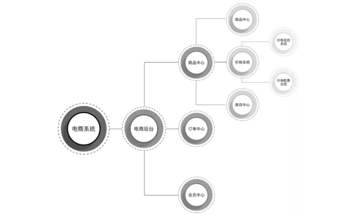 SaaS java开源 saas项目开发实例_中间件_03