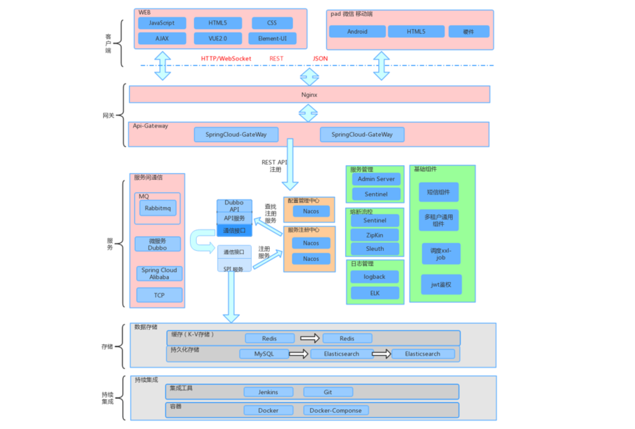 SaaS java开源 saas项目开发实例_大数据_04