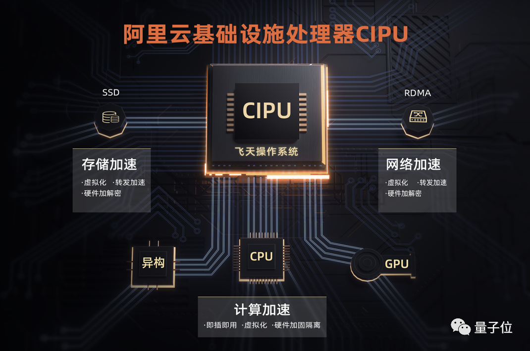 云平台CPU超分 云端cpu_大数据_02