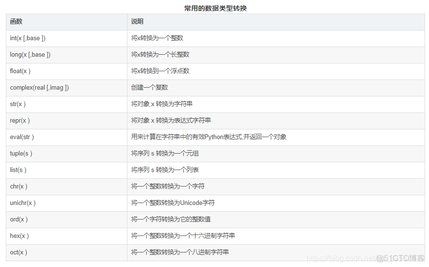 用Python画y等于x平方怎么表示数组 python中x=y=1_字符串_03