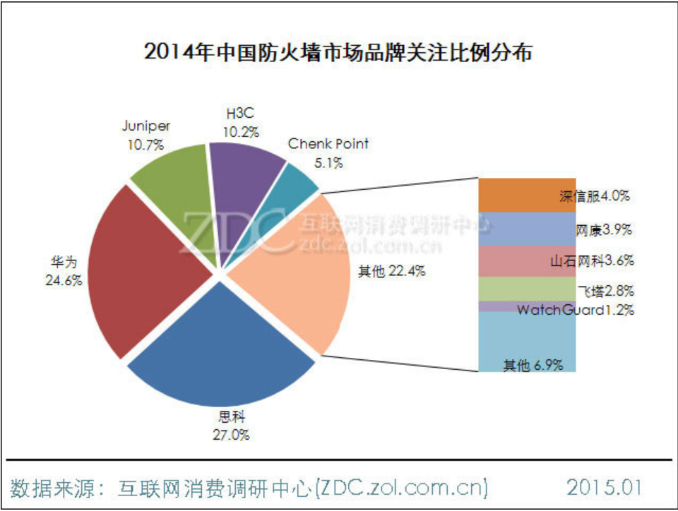 防火墙 技术架构 防火墙技术概念_网络