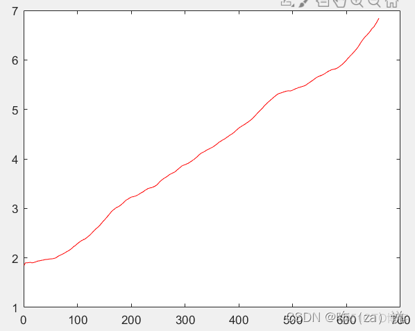 python 奇异谱分析 累计贡献率 奇异谱分析 matlab_时间序列_12