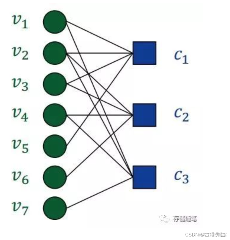 ldpc编码python LDPC编码纠错能力分析_正则_05