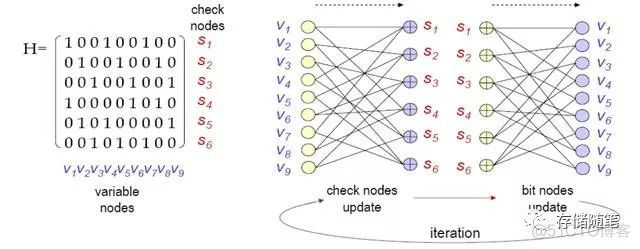 ldpc编码python LDPC编码纠错能力分析_LDPC_07