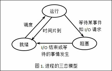 cliosoft sos中文手册 sos_scheduler_yield_SQL