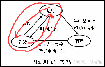 cliosoft sos中文手册 sos_scheduler_yield_时间片_02